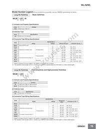 WLGCA2-LDS-M1J-1 Datasheet Page 15