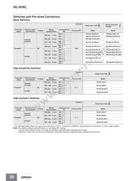 WLGCA2-LDS-M1J-1 Datasheet Page 20