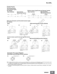 WLGCA2-LDS-M1J-1 Datasheet Page 21