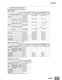 WLGCA2-LDS-M1J-1 Datasheet Page 23