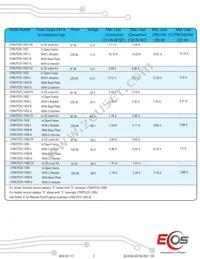 WLP225-1306-II Datasheet Page 2