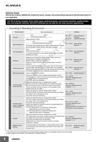WLRGCA2-N Datasheet Page 4