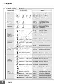 WLRGCA2-N Datasheet Page 6