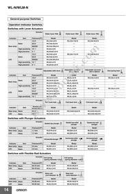 WLRGCA2-N Datasheet Page 14