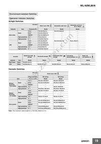 WLRGCA2-N Datasheet Page 19