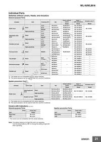 WLRGCA2-N Datasheet Page 21