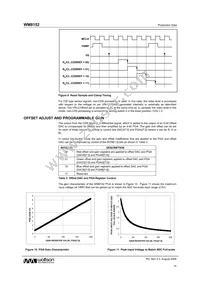 WM8152SCDS/RV Datasheet Page 14