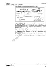 WM8215CSEFL/R Datasheet Page 18