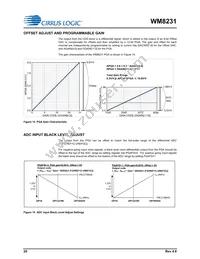 WM8231GEFL/V Datasheet Page 20