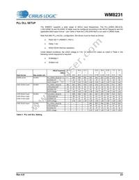 WM8231GEFL/V Datasheet Page 23