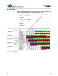 WM8233GEFL/RV Datasheet Page 23