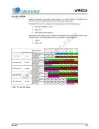 WM8234GEFL/RV Datasheet Page 23