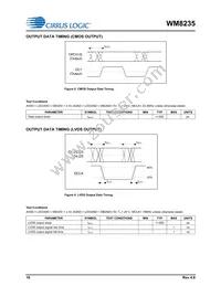 WM8235GEFL/RV Datasheet Page 16