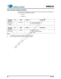 WM8235GEFL/RV Datasheet Page 22