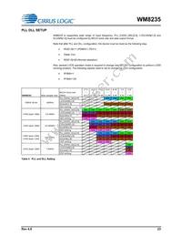 WM8235GEFL/RV Datasheet Page 23