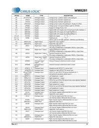 WM8281ECS/R Datasheet Page 9