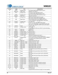 WM8281ECS/R Datasheet Page 10