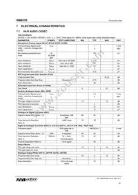 WM8350GEB/V Datasheet Page 16