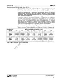 WM8533ECSN/R Datasheet Page 23