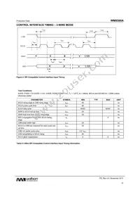 WM8580AGEFT/RV Datasheet Page 15