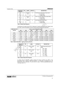 WM8580AGEFT/RV Datasheet Page 23