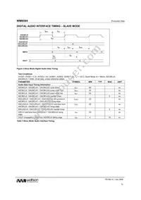 WM8594SEFT/V Datasheet Page 12