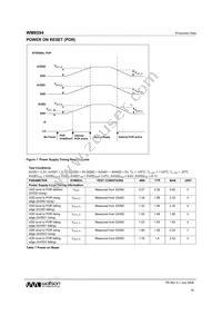 WM8594SEFT/V Datasheet Page 16