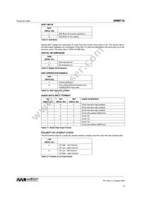 WM8716SEDS/V Datasheet Page 15