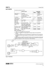 WM8716SEDS/V Datasheet Page 18