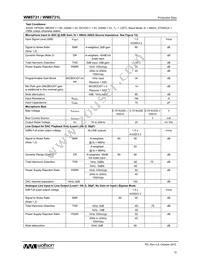 WM8731CSEFL/R Datasheet Page 12