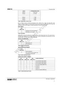 WM8740SEDS/V Datasheet Page 17