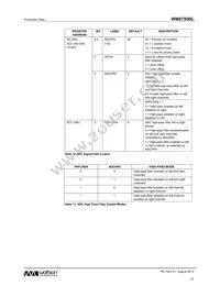 WM8750CBLGEFL/R Datasheet Page 21