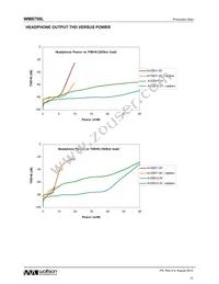 WM8750CLSEFL/R Datasheet Page 10