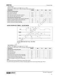 WM8750CLSEFL/R Datasheet Page 14