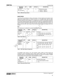 WM8750CLSEFL/R Datasheet Page 20