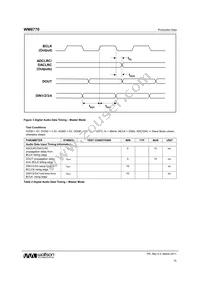 WM8770SIFT/RV Datasheet Page 10