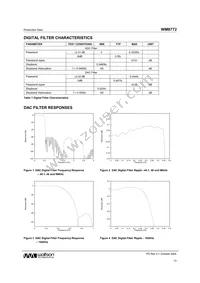 WM8772SEDS/RV Datasheet Page 13