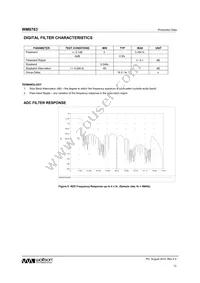 WM8783GED/RV Datasheet Page 12