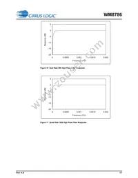 WM8786GEDS/V Datasheet Page 17