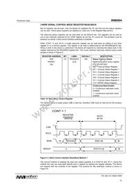 WM8804GEDS/V Datasheet Page 15