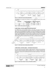 WM8805GEDS/RV Datasheet Page 17