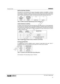 WM8805GEDS/RV Datasheet Page 19