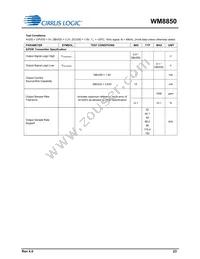 WM8850GEFL/V Datasheet Page 23