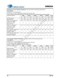 WM8904CGEFL/RV Datasheet Page 22