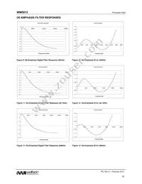 WM8912CGEFL/RV Datasheet Page 20