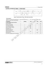 WM8940CGEFL/RV Datasheet Page 16