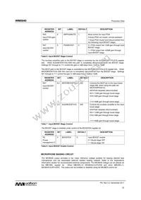 WM8940CGEFL/RV Datasheet Page 22