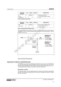 WM8940CGEFL/RV Datasheet Page 23