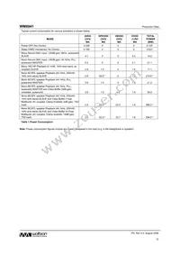 WM8941GEFL/RV Datasheet Page 12