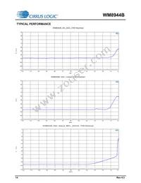 WM8944BECS/R Datasheet Page 14